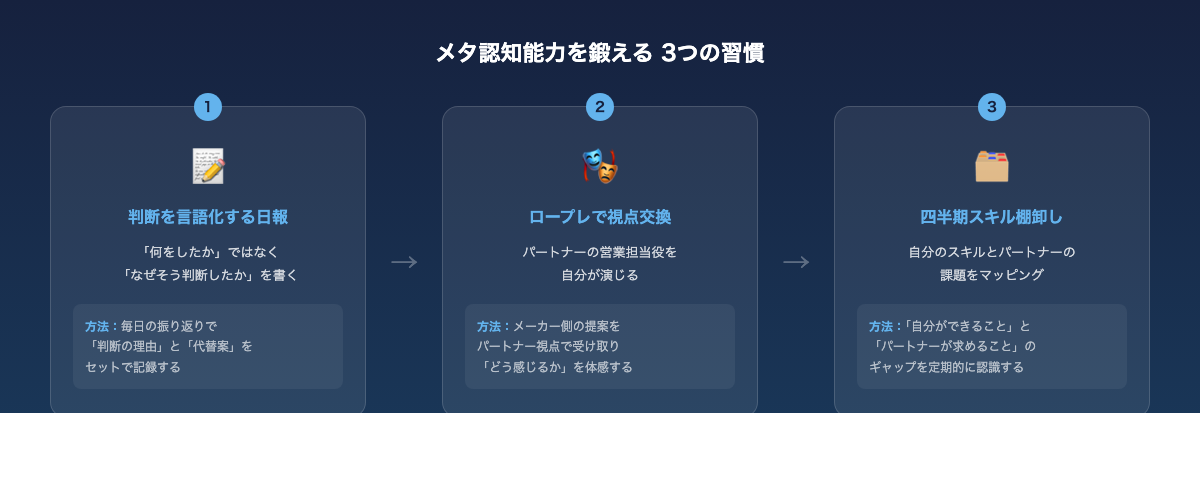 メタ認知能力を鍛える3つの習慣