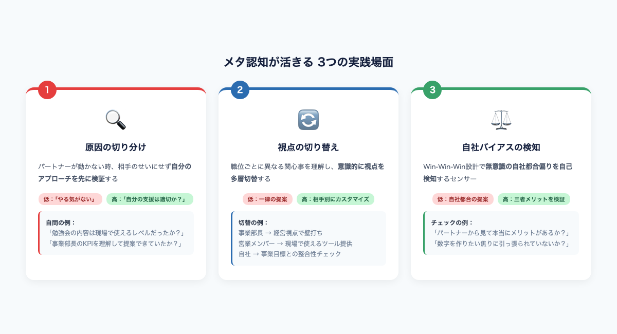 メタ認知が活きる3つの実践場面